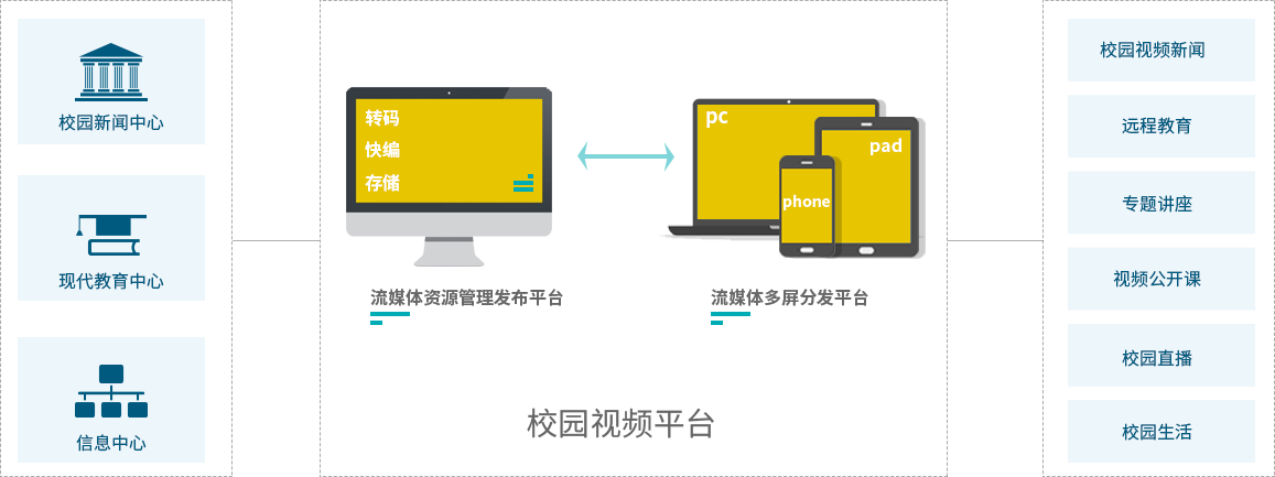 方案設(shè)計